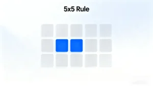 Ce este regula 5x5 în PowerPoint? (Definiție, exemple și cele mai bune practici)